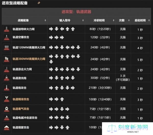 绝地潜兵2战备指令大全
