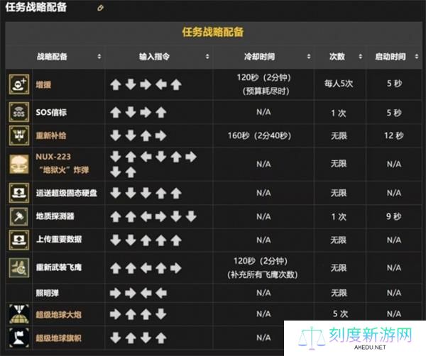 绝地潜兵2战备指令大全