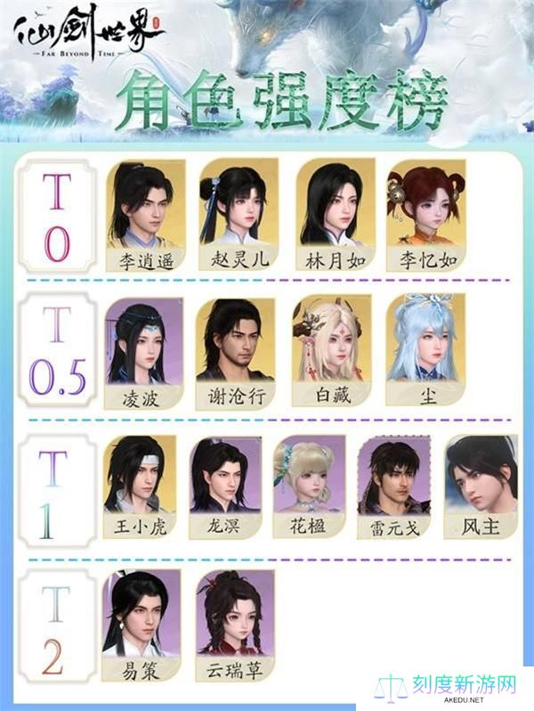 仙剑世界手游角色强度排行榜一览