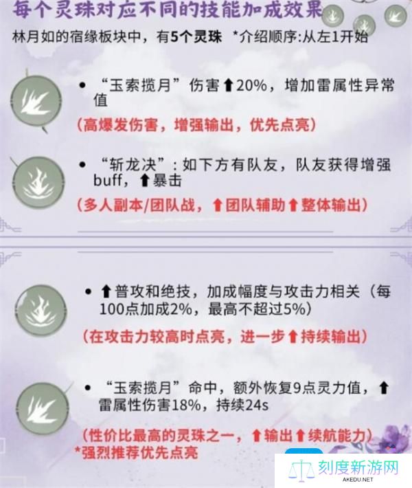 仙剑世界林月如养成指南