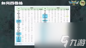 DQ3重制版如何选择独行侠性格