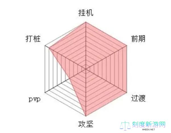 大梦道心录门派有哪些-全流派介绍