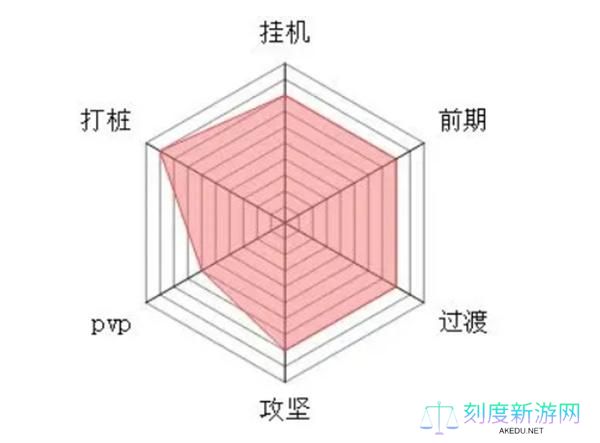 大梦道心录全流派介绍