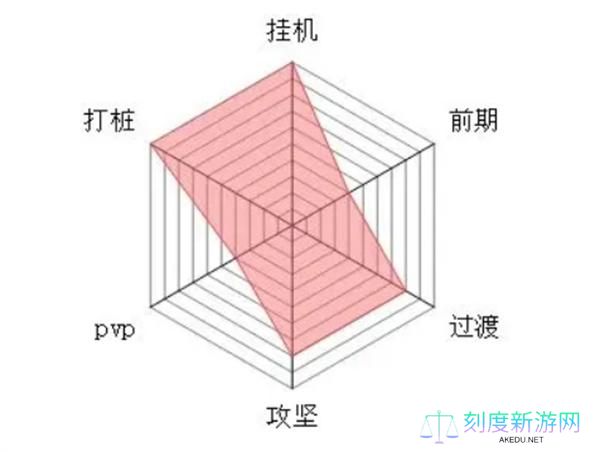 大梦道心录全流派介绍