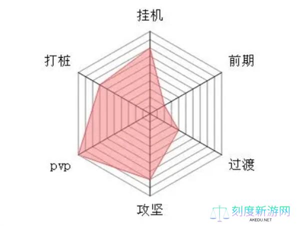 大梦道心录全流派介绍