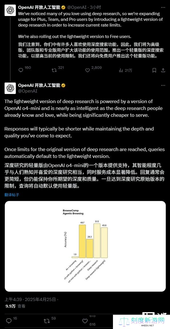 OpenAI 推出轻量级 ChatGPT 深度研究工具，免费用户也能用