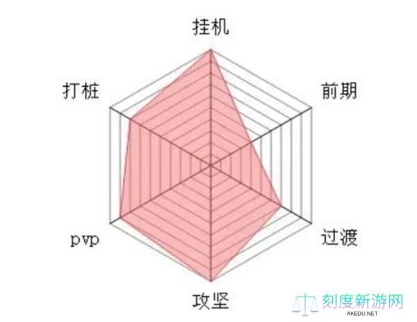 大梦道心录全流派介绍