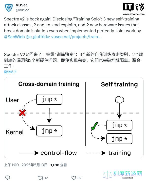 Spectre V2 卷土重来：英特尔及 Arm 处理器新漏洞“Training Solo”曝光，需多层面修复