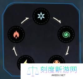 荒野起源元素克制关系是什么