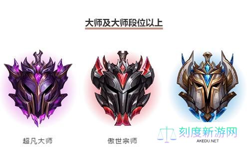 英雄联盟手游掉分规则是什么