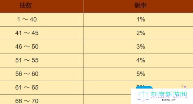黑色信标多少抽保底